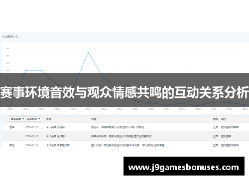 赛事环境音效与观众情感共鸣的互动关系分析