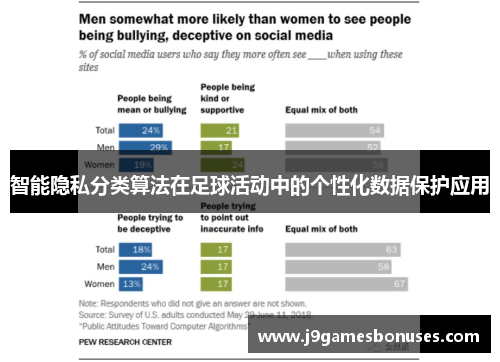 智能隐私分类算法在足球活动中的个性化数据保护应用