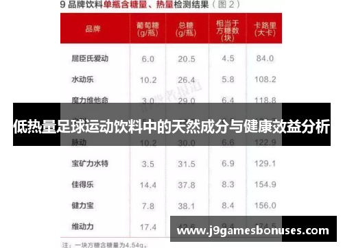 低热量足球运动饮料中的天然成分与健康效益分析